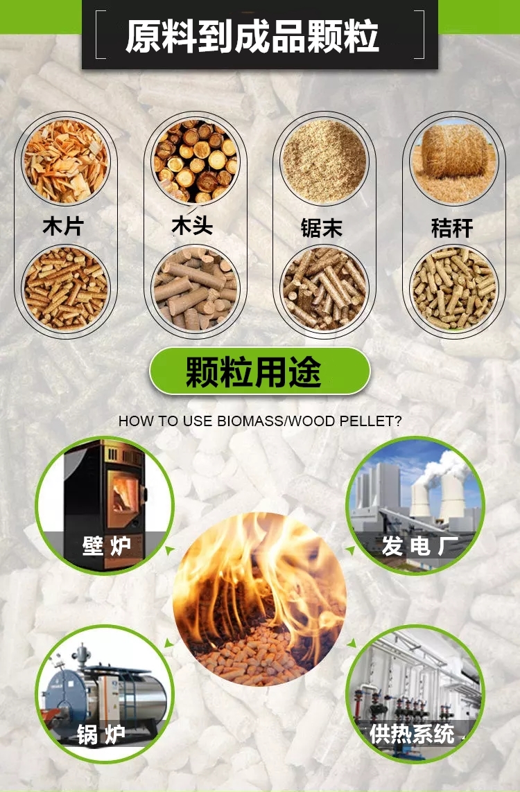 鋸末顆粒機